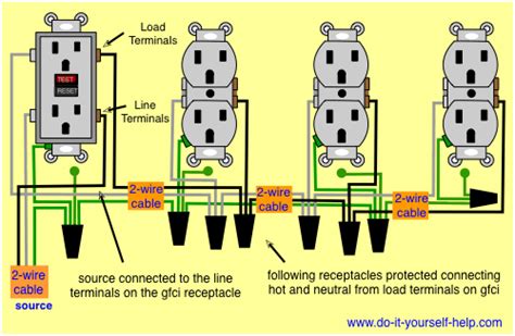 ground metal box one receptacle outlet line and load|do electrical outlet boxes ground.